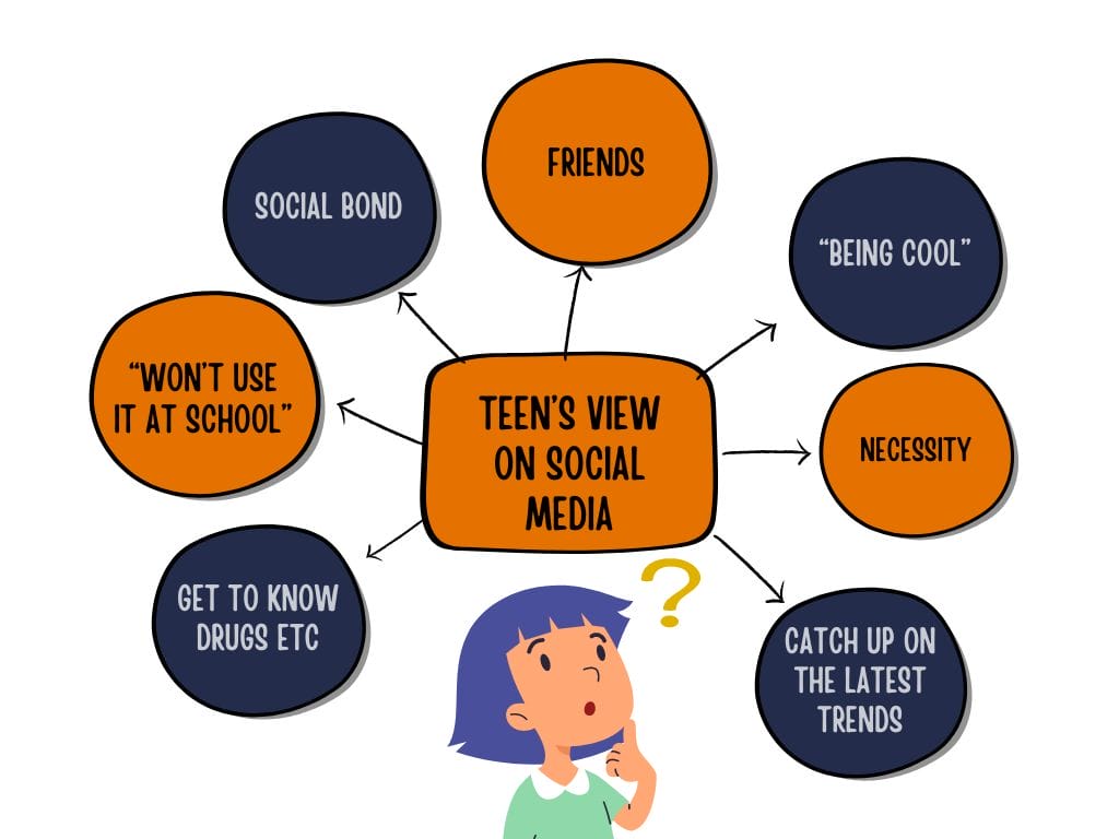 Social media and Teenager